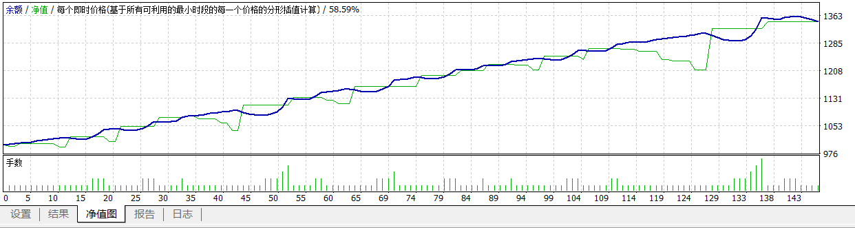 雷龙EA 带马丁 收益可观 - 左右先生-左右先生