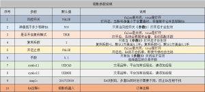 极影机器人智能EA破解版，价值几千元，自动计算仓位，自动开仓，良心EA-左右先生