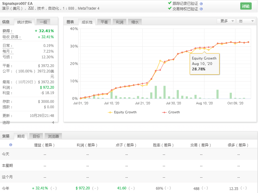 图片[2]-Signalspro007，趋势EA官方售价$599 ，无限制商业EA ，趋势小马丁 - 左右先生-左右先生