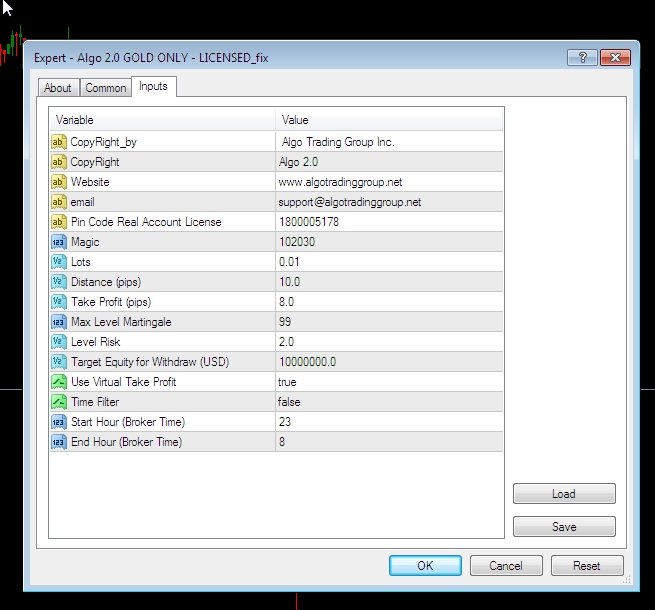 Algo 2.0 GOLD EA，外汇算法黄金EA，ALGO TRADING集团精品EA - 左右先生-左右先生