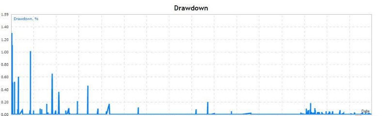 图片[3]-DarkSlide EA，480美金剥头皮EA免费送，2年多实盘，不需要环境 - 左右先生-左右先生