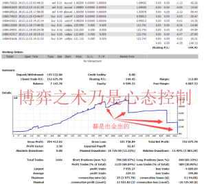 FiveStarEA,又叫做雷神1号EA2.0,多货币对冲,套利风险极低-左右先生