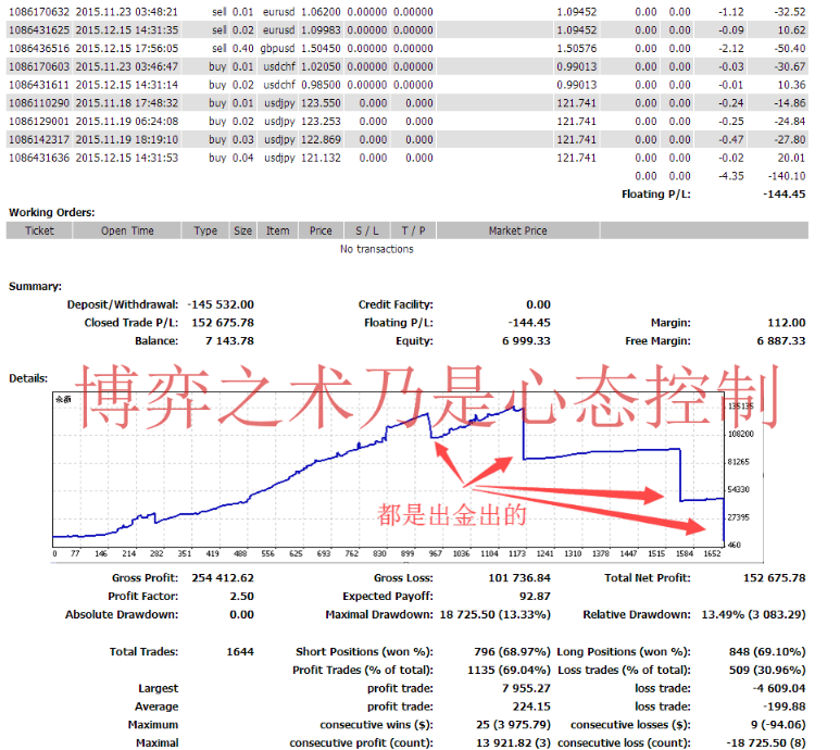 FiveStarEA，又叫做雷神1号EA2.0，多货币对冲，套利风险极低 - 左右先生-左右先生