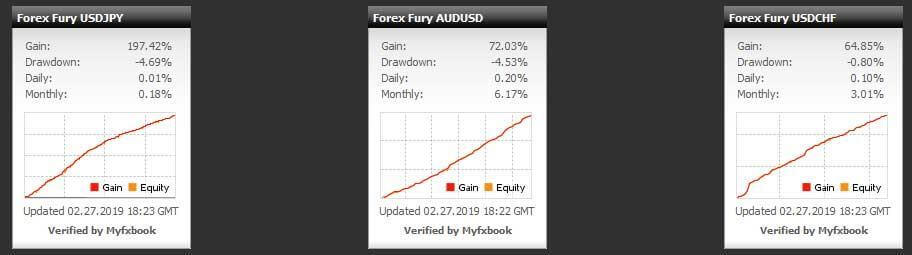 图片[2]-Forex Fury V3 EA，无限制破解，售价299美金，趋势反转和震荡交易 - 左右先生-左右先生