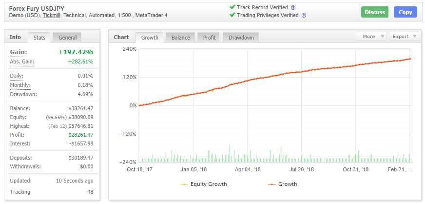 图片[3]-Forex Fury V3 EA，无限制破解，售价299美金，趋势反转和震荡交易 - 左右先生-左右先生