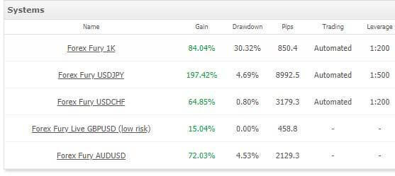 图片[4]-Forex Fury V3 EA，无限制破解，售价299美金，趋势反转和震荡交易 - 左右先生-左右先生