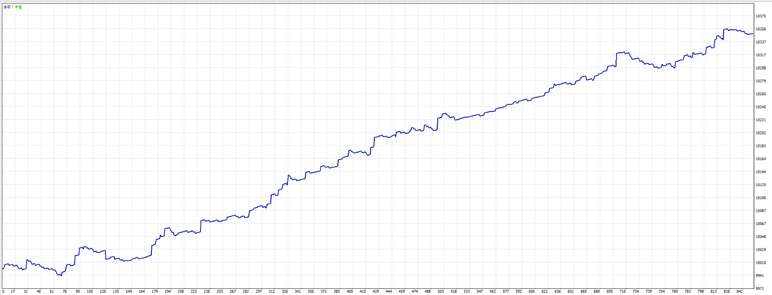 图片[2]-Meris EA2020年 v6，梅里斯EA，100-300%每月利润. 没有网格对冲马丁 - 左右先生-左右先生