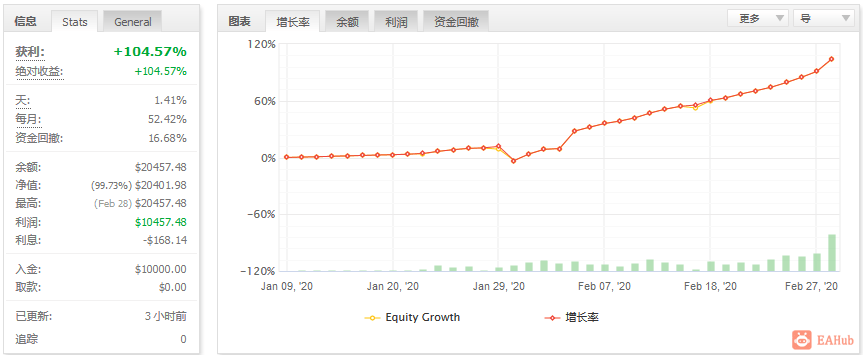 RuFeng如风EA，最近很火爆，无限制版，稳定圣杯 - 左右先生-左右先生