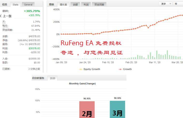 图片[2]-RuFeng如风EA，最近很火爆，无限制版，稳定圣杯 - 左右先生-左右先生