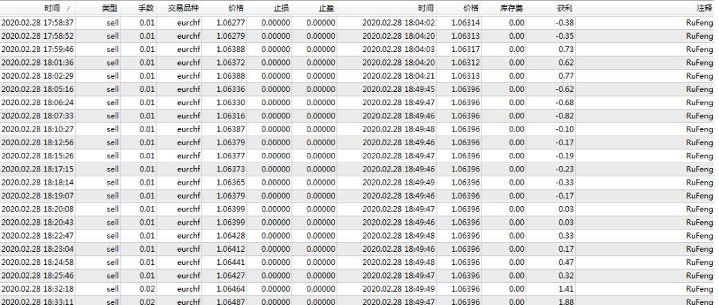 图片[3]-RuFeng如风EA，最近很火爆，无限制版，稳定圣杯 - 左右先生-左右先生