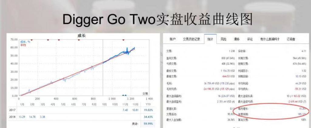 图片[3]-DiggerGo Two EA，年化率150%的稳定三角套利，三币对冲源码 - 左右先生-左右先生