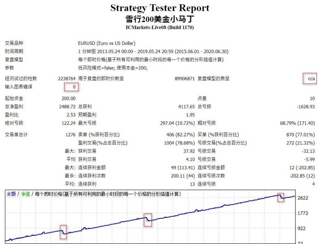 图片[3]-雪行200美金小马丁，值得拥有的马丁，不限实盘、不限时间、利润不是暴力 - 左右先生-左右先生