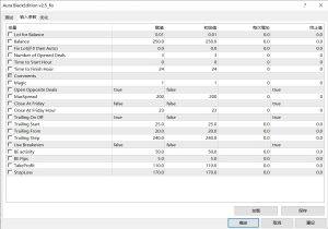Aura Black Edition 2.5 黄金专用EA,利用神经网络 ,官网EA,无限制,无需DLL-左右先生