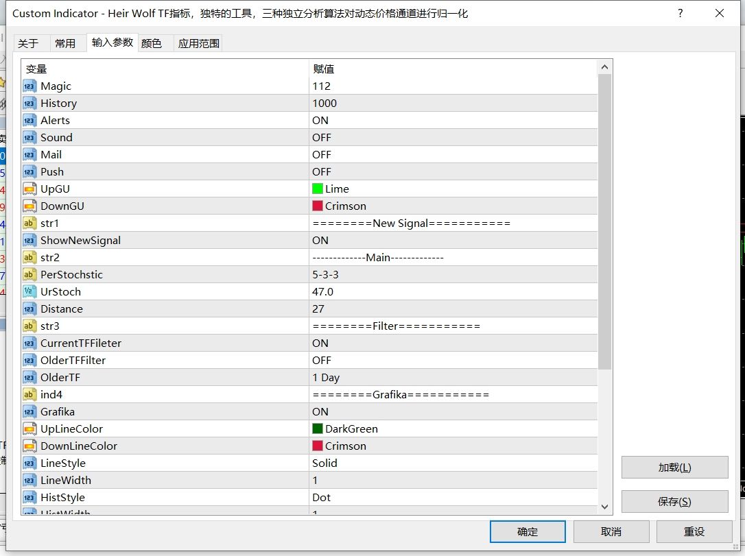 图片[4]-Heir Wolf TF指标，独特的工具，三种独立分析算法对动态价格通道进行归一化 - 左右先生-左右先生