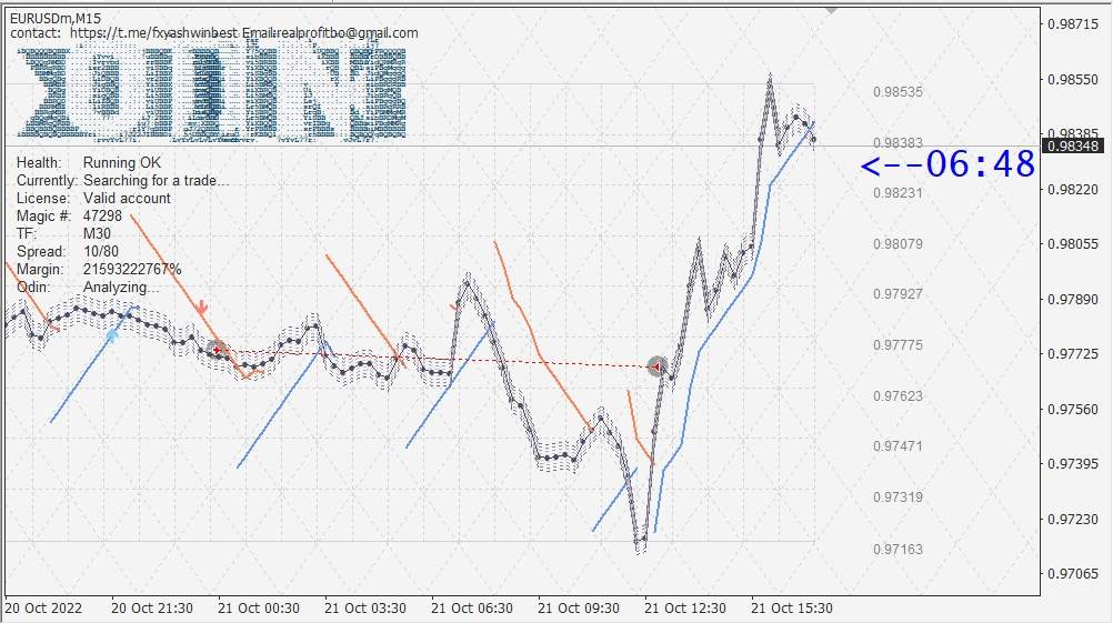 图片[6]-商业奥丁EA，Odin Forex Robot EA，价值129美元 - 左右先生-左右先生