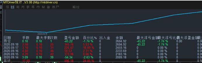 图片[2]-蜘蛛GS Spider 2020EA，10000$EA初始取得了超过$900,000利润 - 左右先生-左右先生