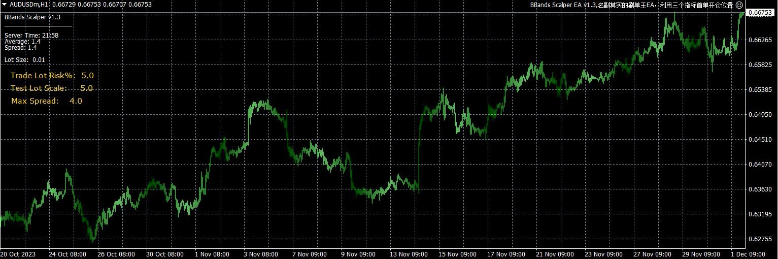 图片[2]-BBands Scalper EA v1.3,名副其实的刷单王EA，利用三个指标首单开仓位置 - 左右先生-左右先生