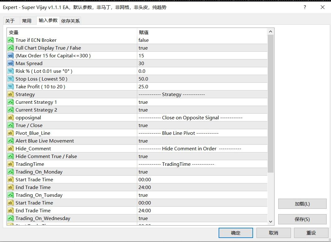 图片[2]-【超精华】Super Vijay v1.1.1 EA，默认参数，非马丁，非网格，非头皮，纯趋势 - 左右先生-左右先生