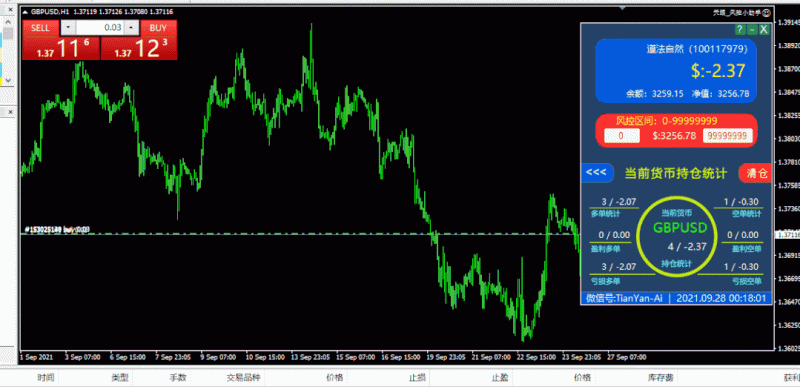 把风险关进笼子里,MT4风控EA【永久免费】-左右先生