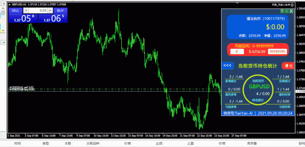图片[2]-把风险关进笼子里，MT4风控EA【永久免费】 - 左右先生-左右先生