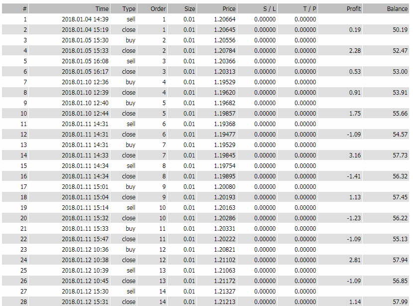 图片[3]-【不可思议】0.5美金做到了500美金，在FBS美分实盘账户上运行，推荐美分账户 - 左右先生-左右先生