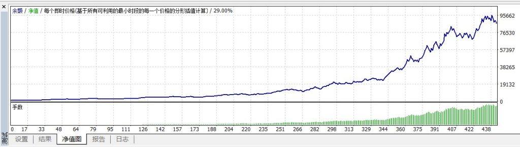 图片[5]-【不可思议】0.5美金做到了500美金，在FBS美分实盘账户上运行，推荐美分账户 - 左右先生-左右先生