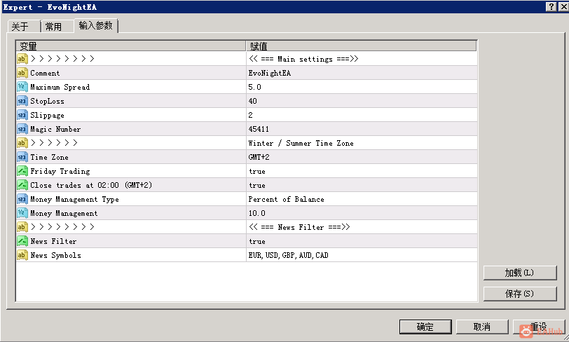 EvoNightEA，免费EA分享，CCI、DeMarker、ATR等动态指标，乾坤环境 - 左右先生-左右先生