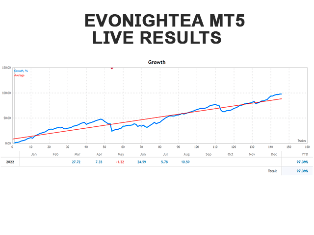 图片[2]-EvoNightEA，免费EA分享，CCI、DeMarker、ATR等动态指标，乾坤环境 - 左右先生-左右先生