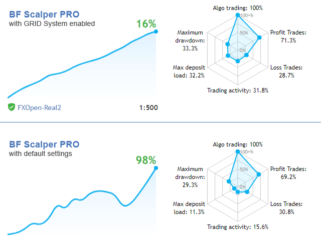 图片[6]-BF Scalper PRO1.3，盈利能力强，花钱买的商业EA，VPS乾坤环境 - 左右先生-左右先生