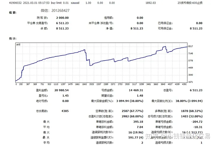 【五货币对冲】黄金甲 采取五货币发散收敛之联动关系，对五种货币对同时下单并采取对冲形式下单 - 左右先生-左右先生