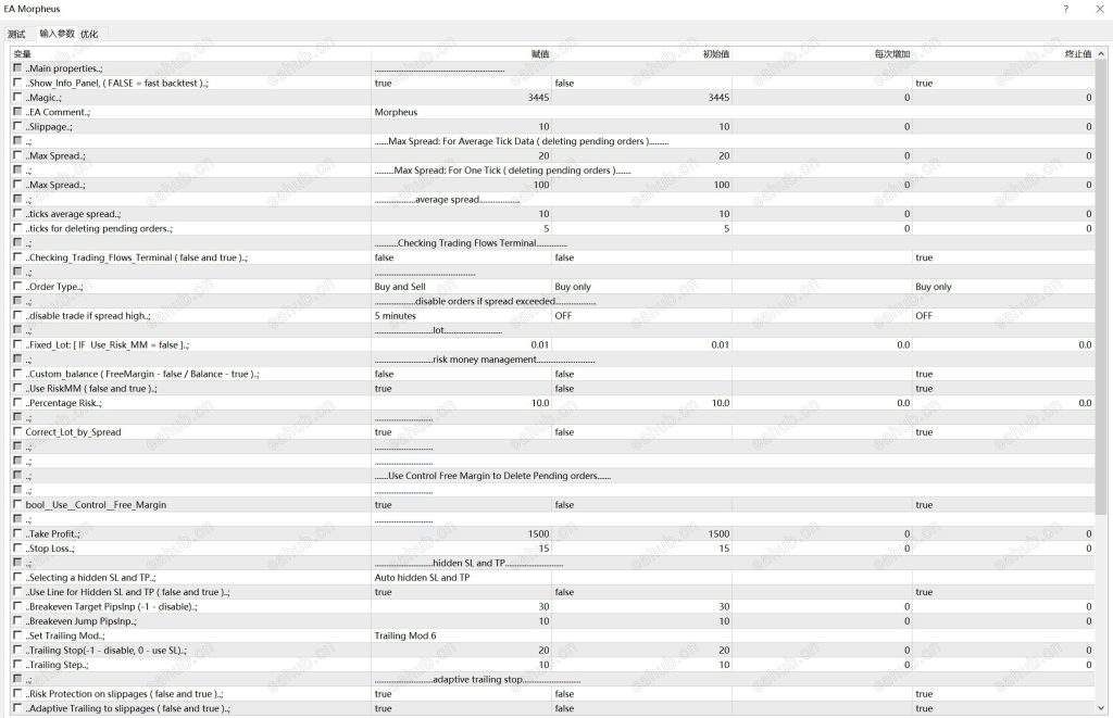 图片[2]-【EA Morpheus】挂单突破策略，有多个实盘观摩，1年411%，最大回撤14%（已失效） - 左右先生-左右先生