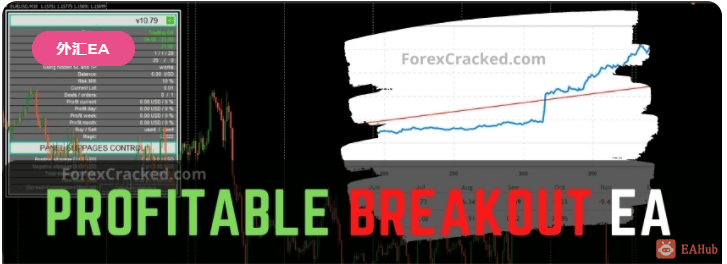 【Profitable Breakout EA】基于突破的策略 - 左右先生-左右先生