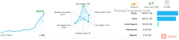 图片[2]-【Profitable Breakout EA】基于突破的策略 - 左右先生-左右先生