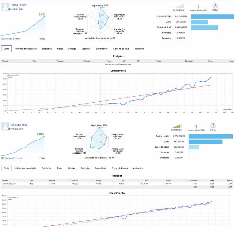 EA-Ouro-Hedge-Scalping-3.0人工智能对冲剥头皮3.0 - 左右先生-左右先生