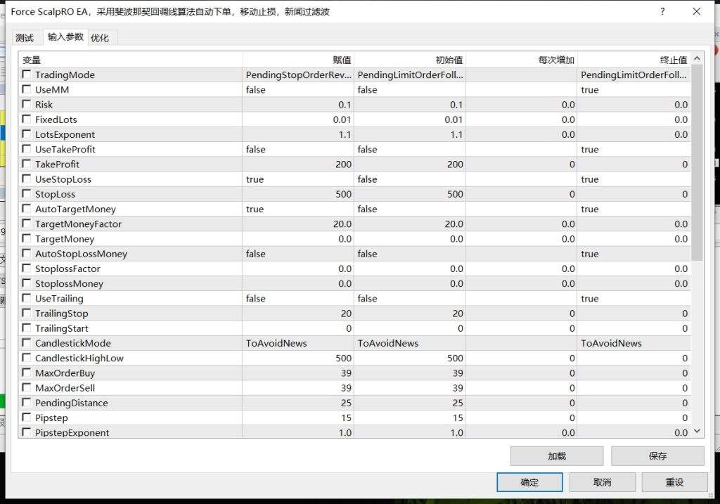 Force ScalpRO EA，采用斐波那契回调线算法自动下单，移动止损，新闻过滤波 - 左右先生-左右先生