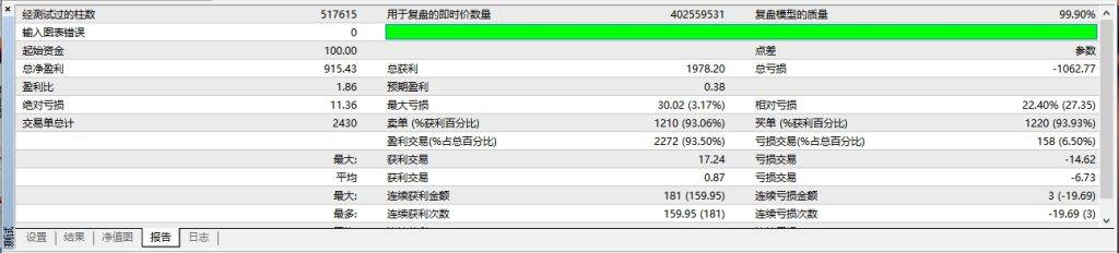 图片[2]-Horizon_fix EA 稳健剥头皮，5年10倍，胜率90%，单子不多，可以带新闻过滤 - 左右先生-左右先生