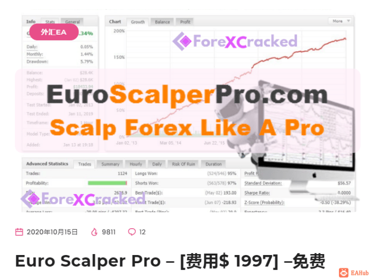 【Euro Scalper】Euro Scalper EA 免费分享 仅供交流-左右先生