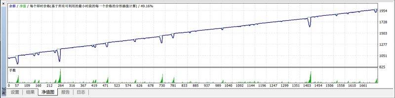 EGY trend EA 能盈利的趋势ea-左右先生