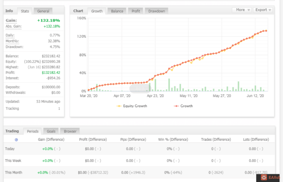 综合信息EA，Irins货币对关联ea，每月80%-100%的收益 - 左右先生-EA分享论坛-资源区-左右先生