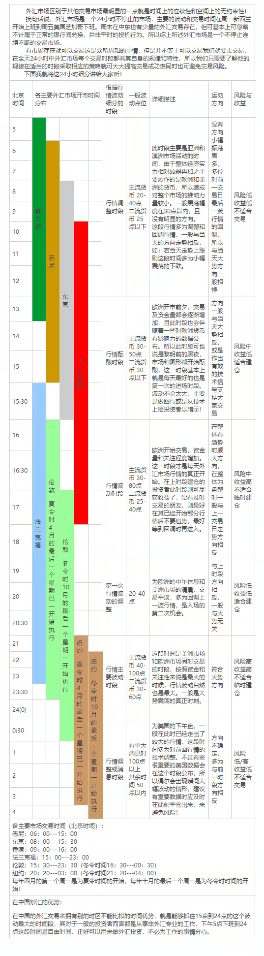 图片[2]-全球主要外汇交易时段丨外汇交易时间表 - 左右先生-左右先生