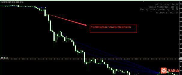 图片[4]-EA_Mustang,EA,MUSTANG,马丁EA,回测盈利