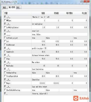 图片[6]-EA_Mustang,EA,MUSTANG,马丁EA,回测盈利