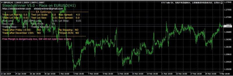 ATR Trailer EA,均线开单的趋势EA,主要跑镑系和美指相关的,自用EA-左右先生