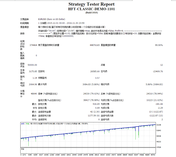 HFT 外汇ea网格智能交易系统 超大单量破解版可下载回测-左右先生
