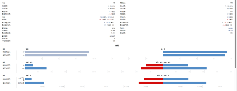 【Friday Pro by Mingtrader】盈利稳定带风控,回撤小,可长期使用-左右先生