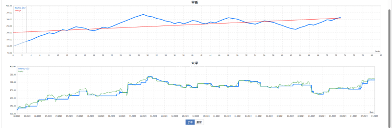 【Friday Pro by Mingtrader】盈利稳定带风控,回撤小,可长期使用-左右先生