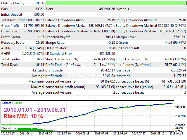 图片[2]-【Ultimatum Breakout】突破类型EA，回测小，稳定，曾优化过某些品种的参数 - 左右先生-左右先生