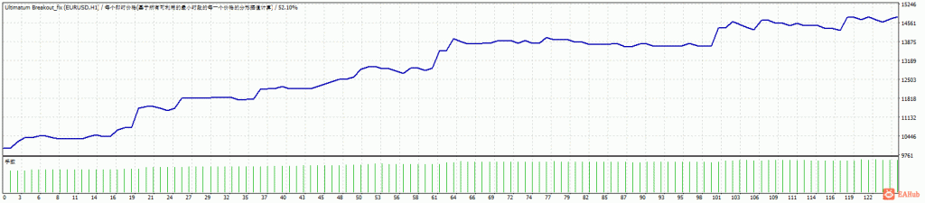 图片[9]-【Ultimatum Breakout】突破类型EA，回测小，稳定，曾优化过某些品种的参数 - 左右先生-左右先生
